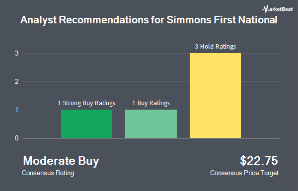 Analyst Recommendations for Simmons First National (NASDAQ:SFNC)