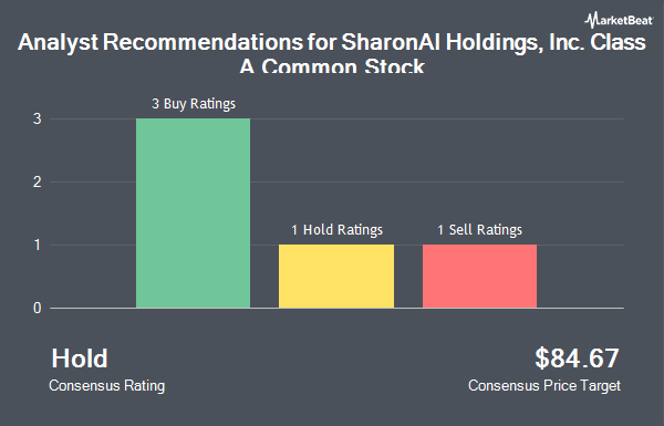 Analyst Recommendations for SharonAI Holdings, Inc. Class A Common Stock (NASDAQ:SHAZ)