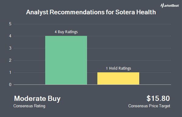 Analyst Recommendations for Sotera Health (NASDAQ:SHC)