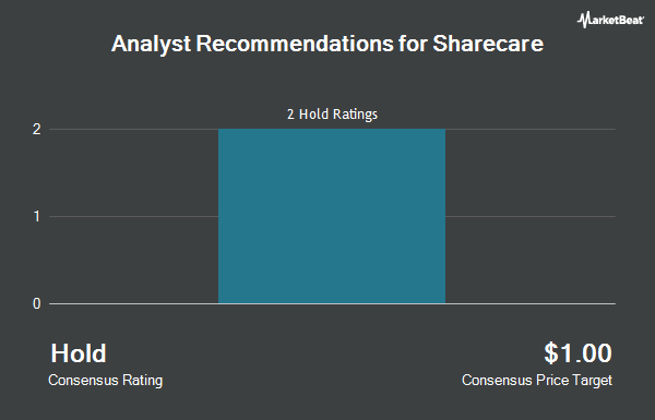 Analyst Recommendations for Sharecare (NASDAQ:SHCR)