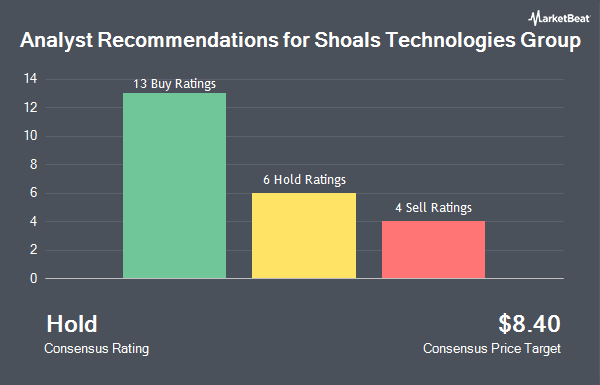 Analyst Recommendations for Shoals Technologies Group (NASDAQ:SHLS)