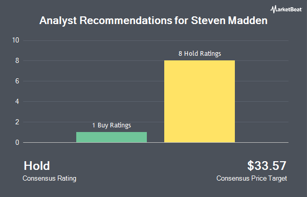 Analyst Recommendations for Steven Madden (NASDAQ:SHOO)