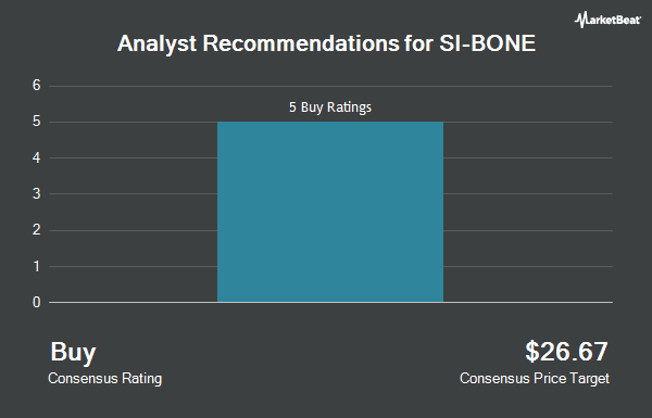 Analyst Recommendations for SI-BONE (NASDAQ:SIBN)