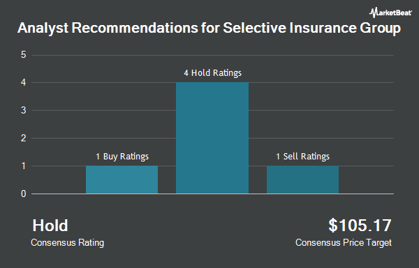 Analyst Recommendations for Selective Insurance Group (NASDAQ:SIGI)