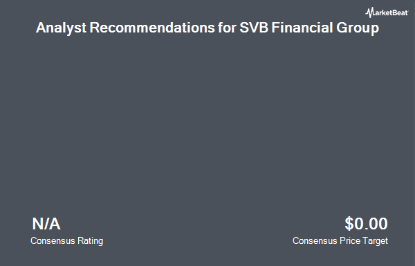 Analyst Recommendations for SVB Financial Group (NASDAQ:SIVB)