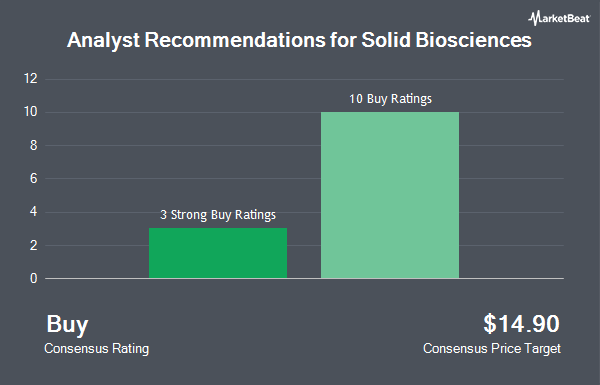 Analyst Recommendations for Solid Biosciences (NASDAQ:SLDB)