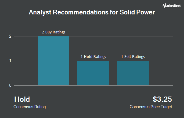 Analyst Recommendations for Solid Power (NASDAQ:SLDP)