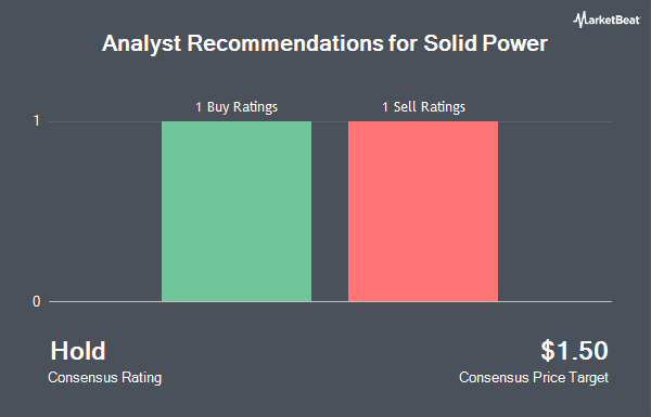 Analyst Recommendations for Solid Power (NASDAQ:SLDP)