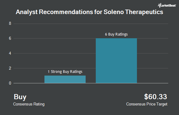 Analyst Recommendations for Soleno Therapeutics (NASDAQ:SLNO)
