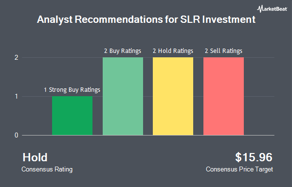 Analyst Recommendations for SLR Investment (NASDAQ:SLRC)