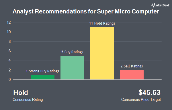 Analyst Recommendations for Super Micro Computer (NASDAQ:SMCI)