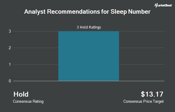 Analyst Recommendations for Sleep Numbers (NASDAQ:SNBR)
