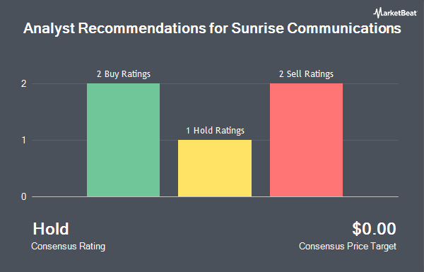 Analyst Recommendations for Sunrise Communications (NASDAQ:SNRE)