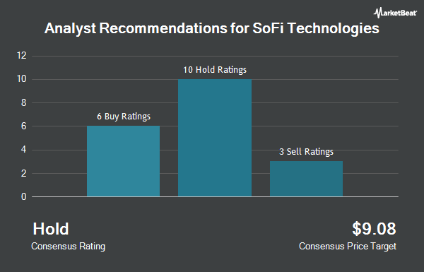 Analyst recommendations for SoFi technologies (NASDAQ: SOFI)