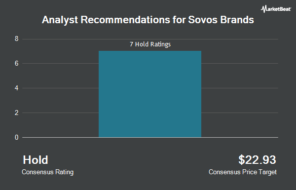 Analyst Recommendations for Sovos Brands (NASDAQ:SOVO)