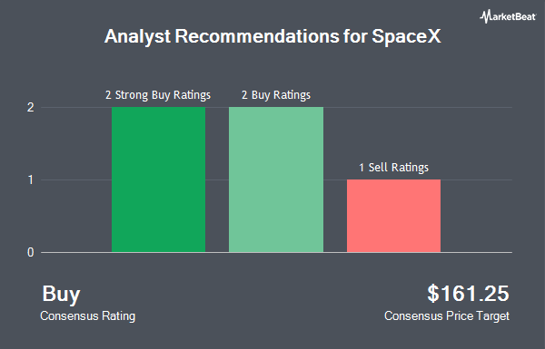 Analyst Recommendations for SpaceX (NASDAQ:SPCX)