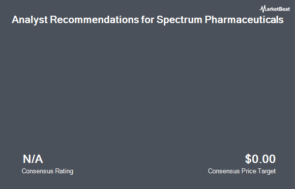 Analyst Recommendations for Spectrum Pharmaceuticals (NASDAQ:SPPI)