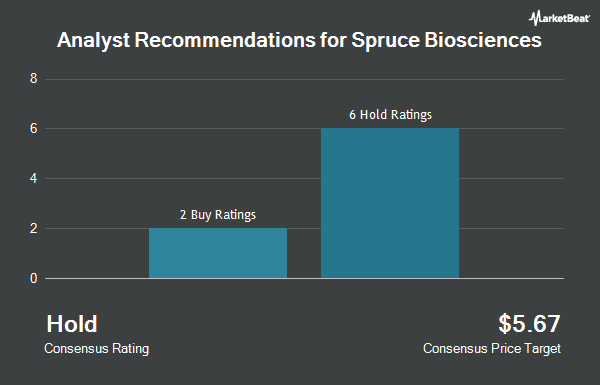 Analyst Recommendations for Spruce Biosciences (NASDAQ:SPRB)