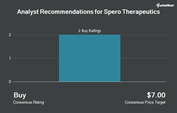 Analyst Recommendations for Spero Therapeutics (NASDAQ:SPRO)