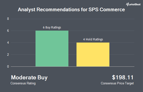 Analyst Recommendations for SPS Commerce (NASDAQ:SPSC)