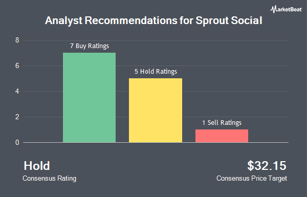 Analyst Recommendations for Sprout Social (NASDAQ:SPT)