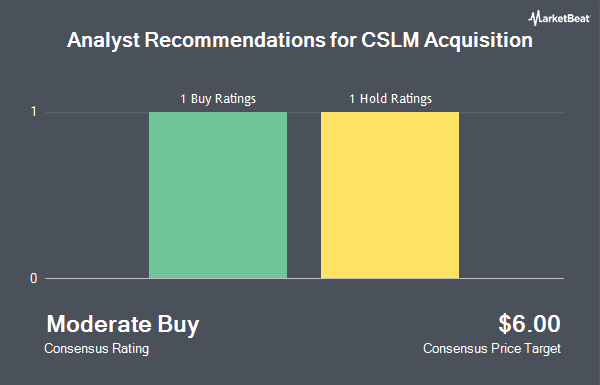 Analyst Recommendations for SunPower (NASDAQ:SPWR)