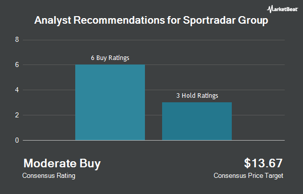 Analyst Recommendations for Sportradar Group (NASDAQ:SRAD)