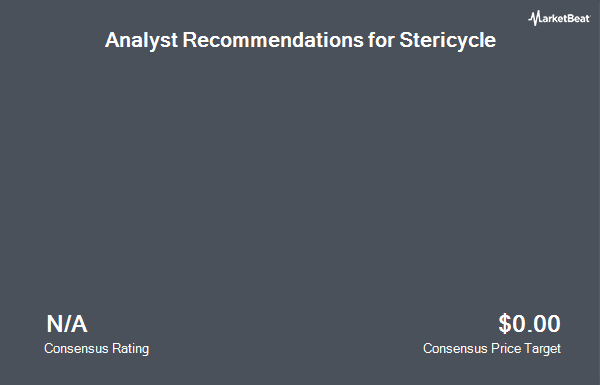 Analyst Recommendations for Stericycle (NASDAQ:SRCL)