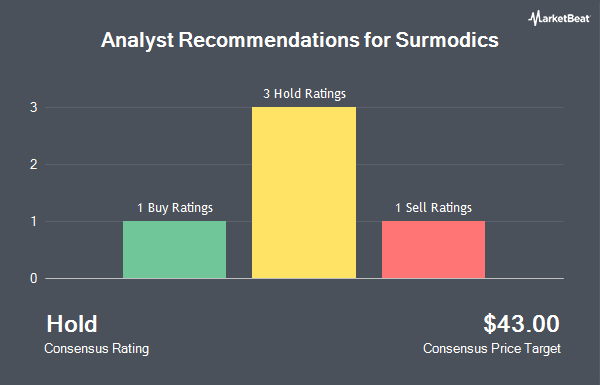 Analyst Recommendations for Surmodics (NASDAQ:SRDX)