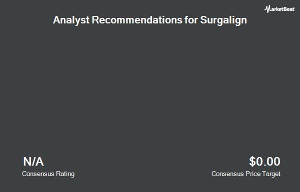 Analyst Recommendations for Surgalign (NASDAQ:SRGA)