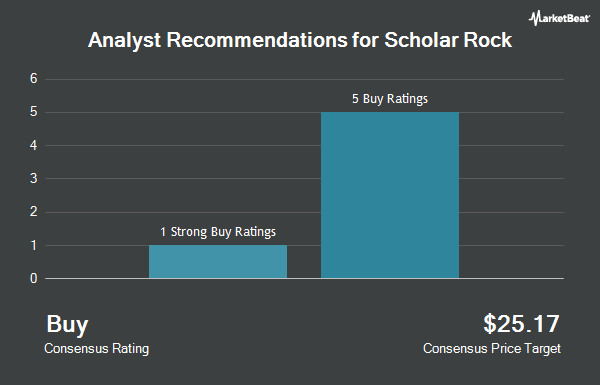 Analyst Recommendations for Scholar Rock (NASDAQ:SRRK)