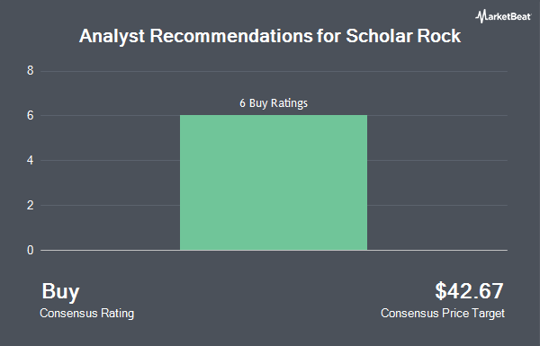 Analyst Recommendations for Scholar Rock (NASDAQ:SRRK)