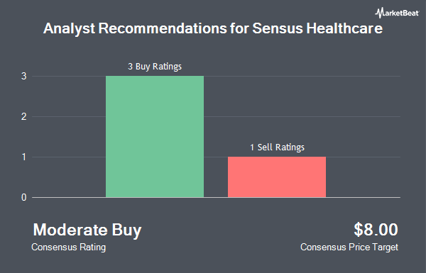 Analyst Recommendations for Sensus Healthcare (NASDAQ:SRTS)