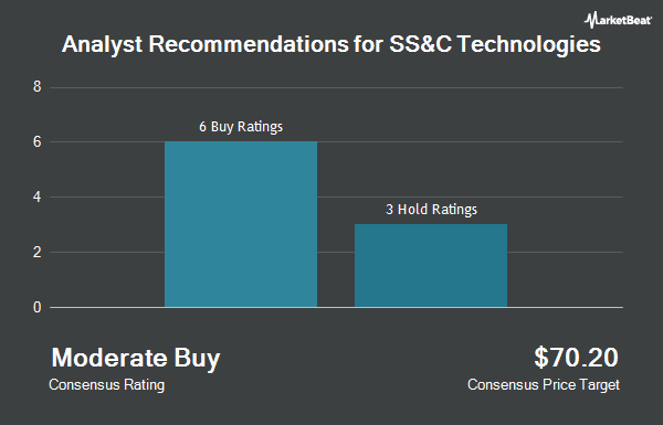 Analyst Recommendations for SS&C Technologies (NASDAQ: SSNC)