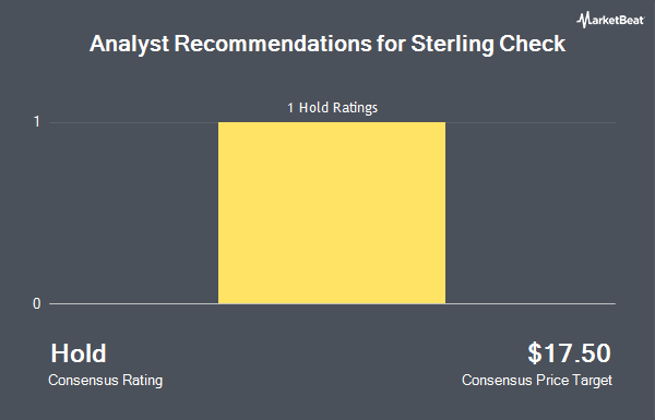 Analyst Recommendations for Sterling Check (NASDAQ:STER)