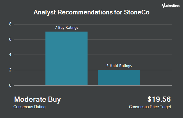 Analyst Recommendations for StoneCo (NASDAQ:STNE)
