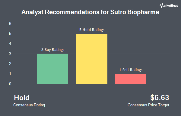 Analyst Recommendations for Sutro Biopharma (NASDAQ:STRO)