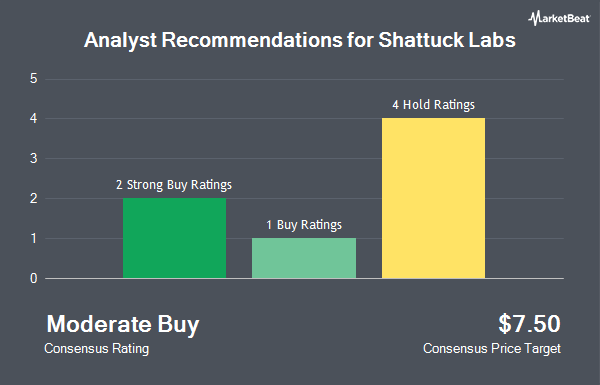 Analyst Recommendations for Shattuck Labs (NASDAQ:STTK)