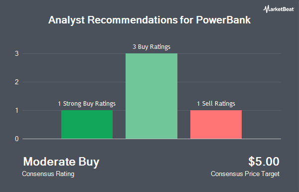 Analyst Recommendations for PowerBank (NASDAQ:SUUN)