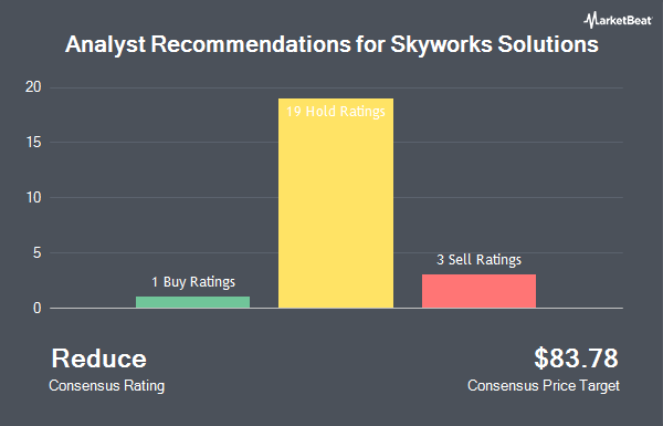 Analyst Recommendations for Skyworks Solutions (NASDAQ:SWKS)