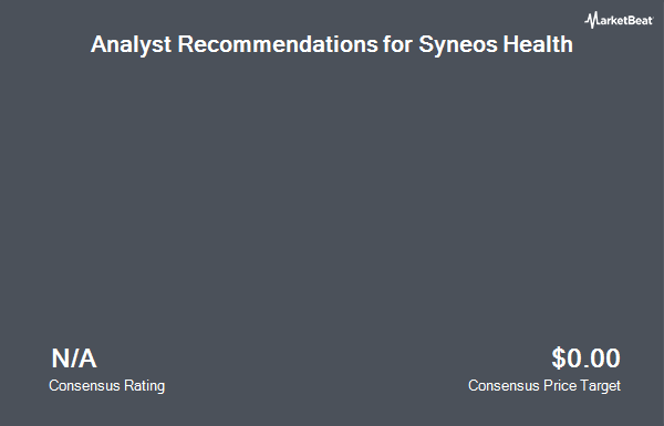 Analyst Recommendations for Syneos Health (NASDAQ:SYNH)