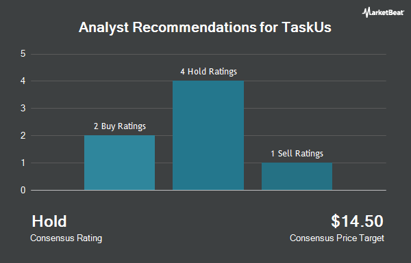 Analyst Recommendations for TaskUs (NASDAQ:TASK)