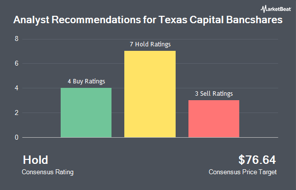 Analyst Recommendations for Texas Capital Bancshares (NASDAQ:TCBI)