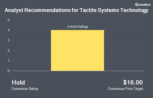 Analyst Recommendations for Tactile Systems Technology (NASDAQ:TCMD)