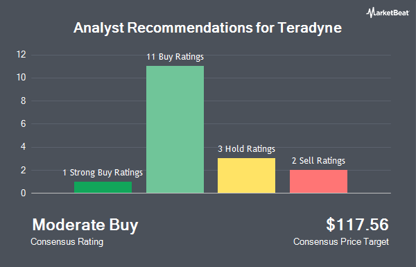 Analyst Recommendations for Teradyne (NASDAQ:TER)