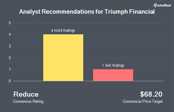 Analyst Recommendations for Triumph Financial (NASDAQ:TFIN)