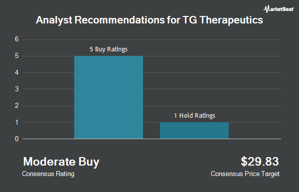 Analyst Recommendations for TG Therapeutics (NASDAQ:TGTX)