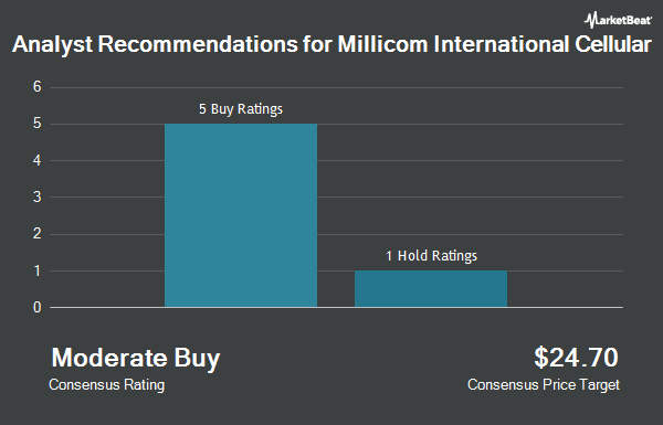 Analyst Recommendations for Millicom International Cellular (NASDAQ:TIGO)
