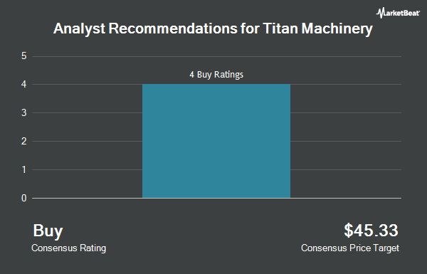 Analyst Recommendations for Titan Machinery (NASDAQ:TITN)