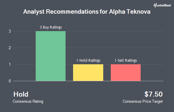 Analyst Recommendations for Alpha Teknova (NASDAQ:TKNO)